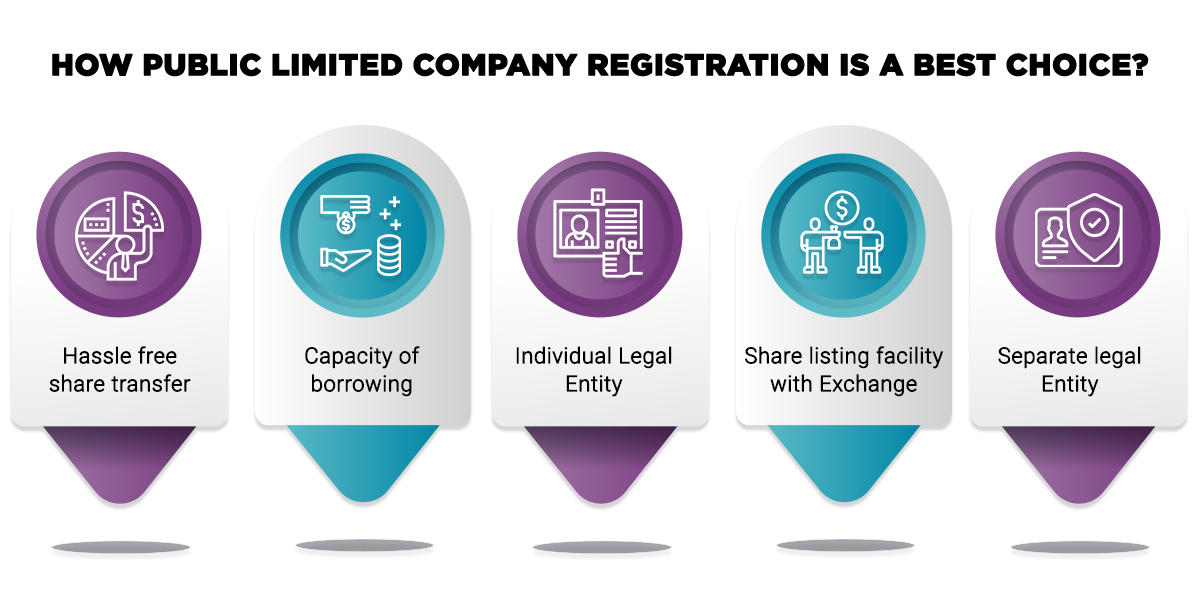 public limited company registration